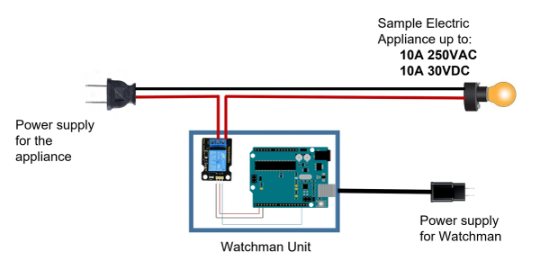 With Relay regular appliance