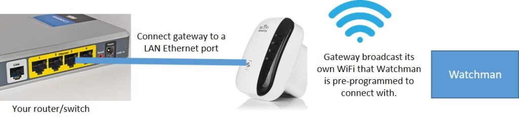 faq use of gateway